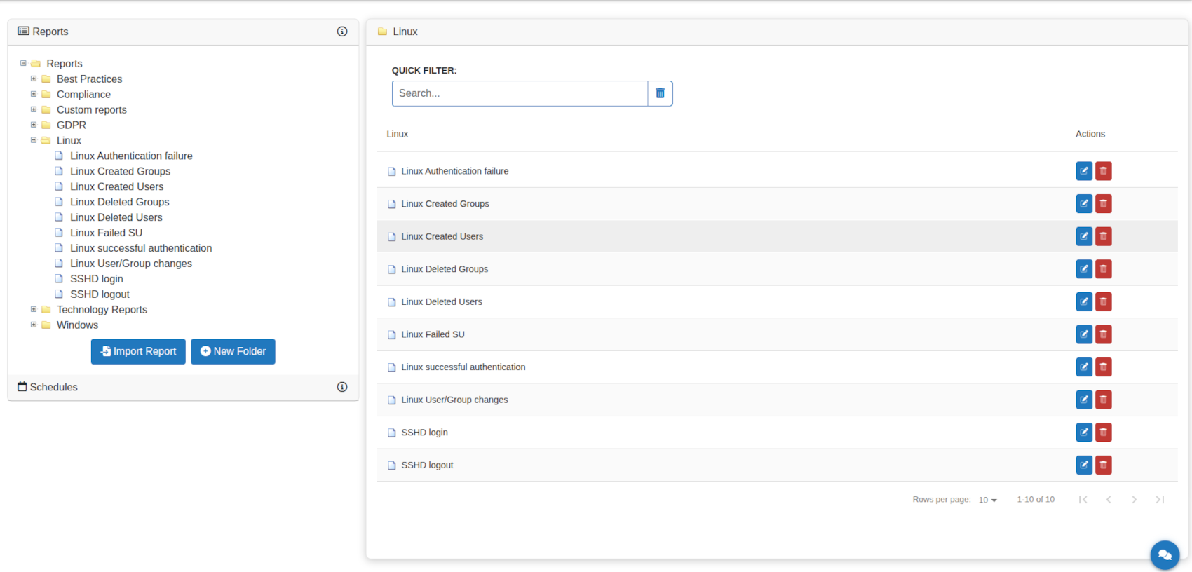 Example audit dashboards