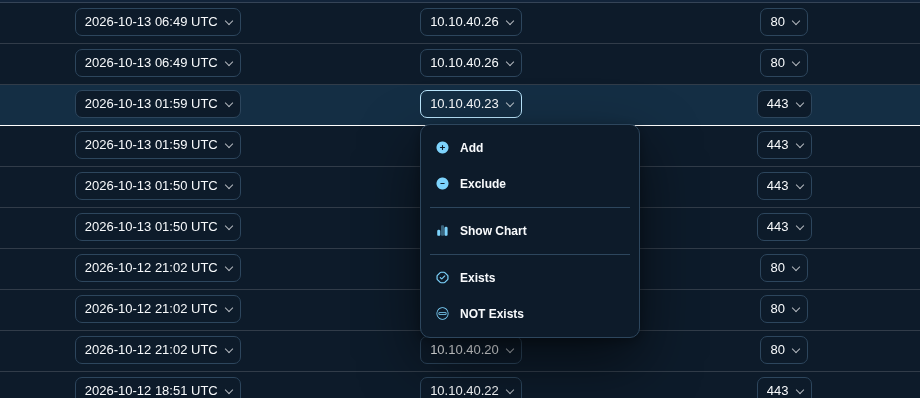 Cell menu