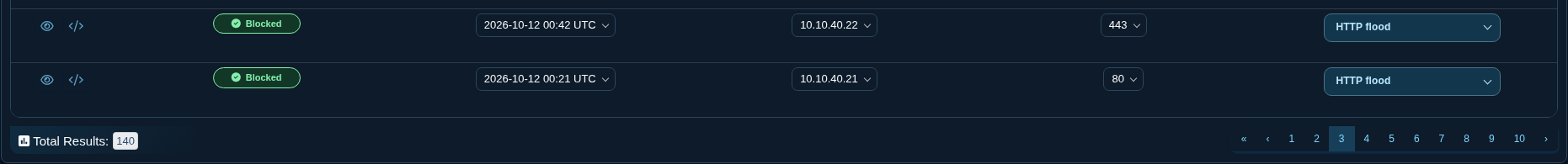 Total Results and page navigation
