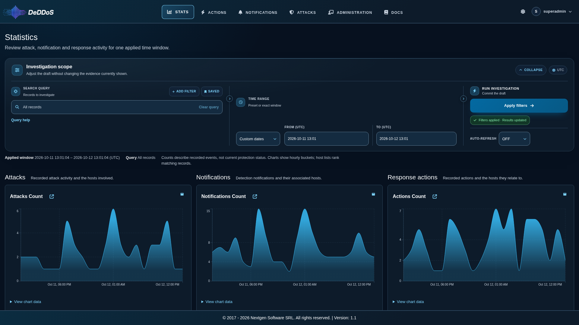Stats page shown after login