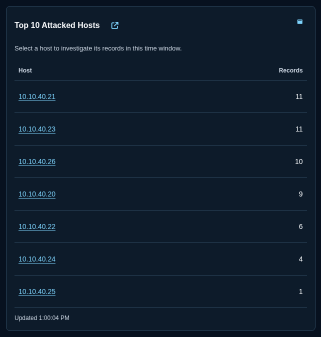 Top 10 Attacked Hosts ranking