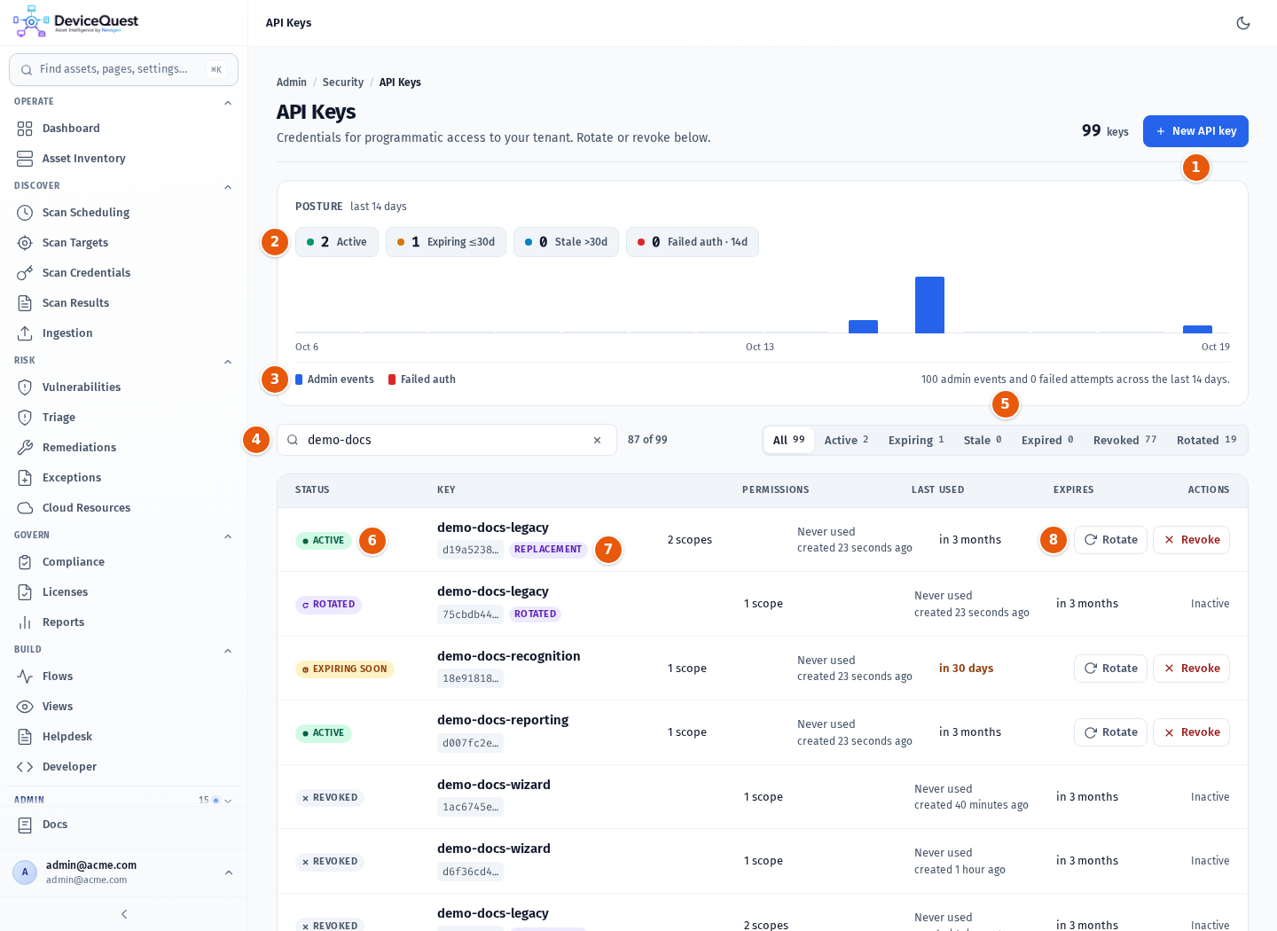 The API Keys page with demo keys in several states