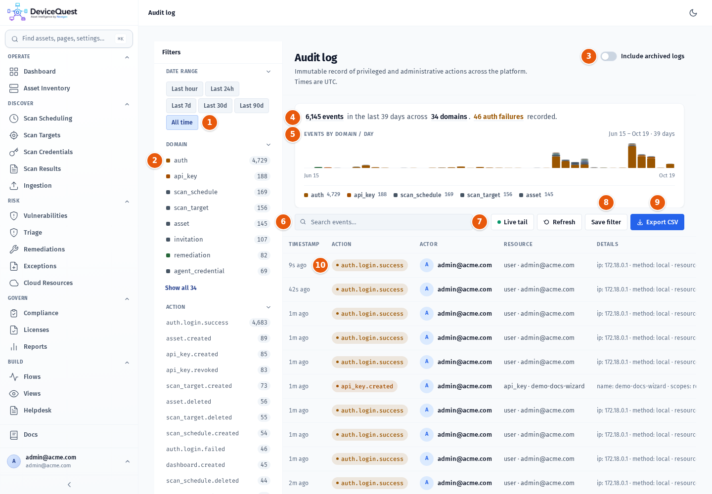 The Audit log page with the filter sidebar, activity summary, toolbar and event table