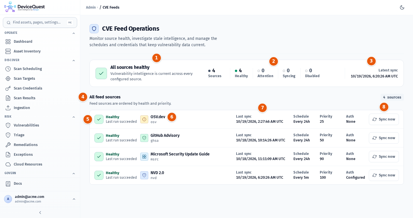 The CVE Feed Operations page with four healthy feed sources