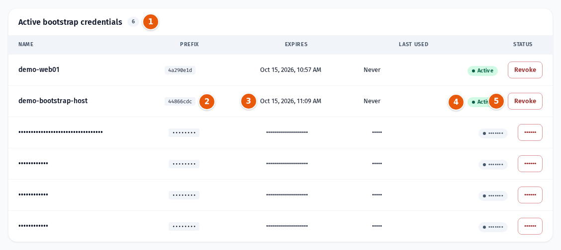 The Active bootstrap credentials list