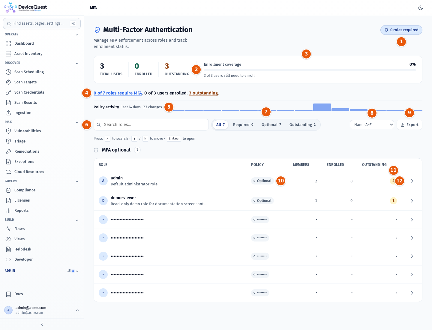 The Multi-Factor Authentication page with the role policy table