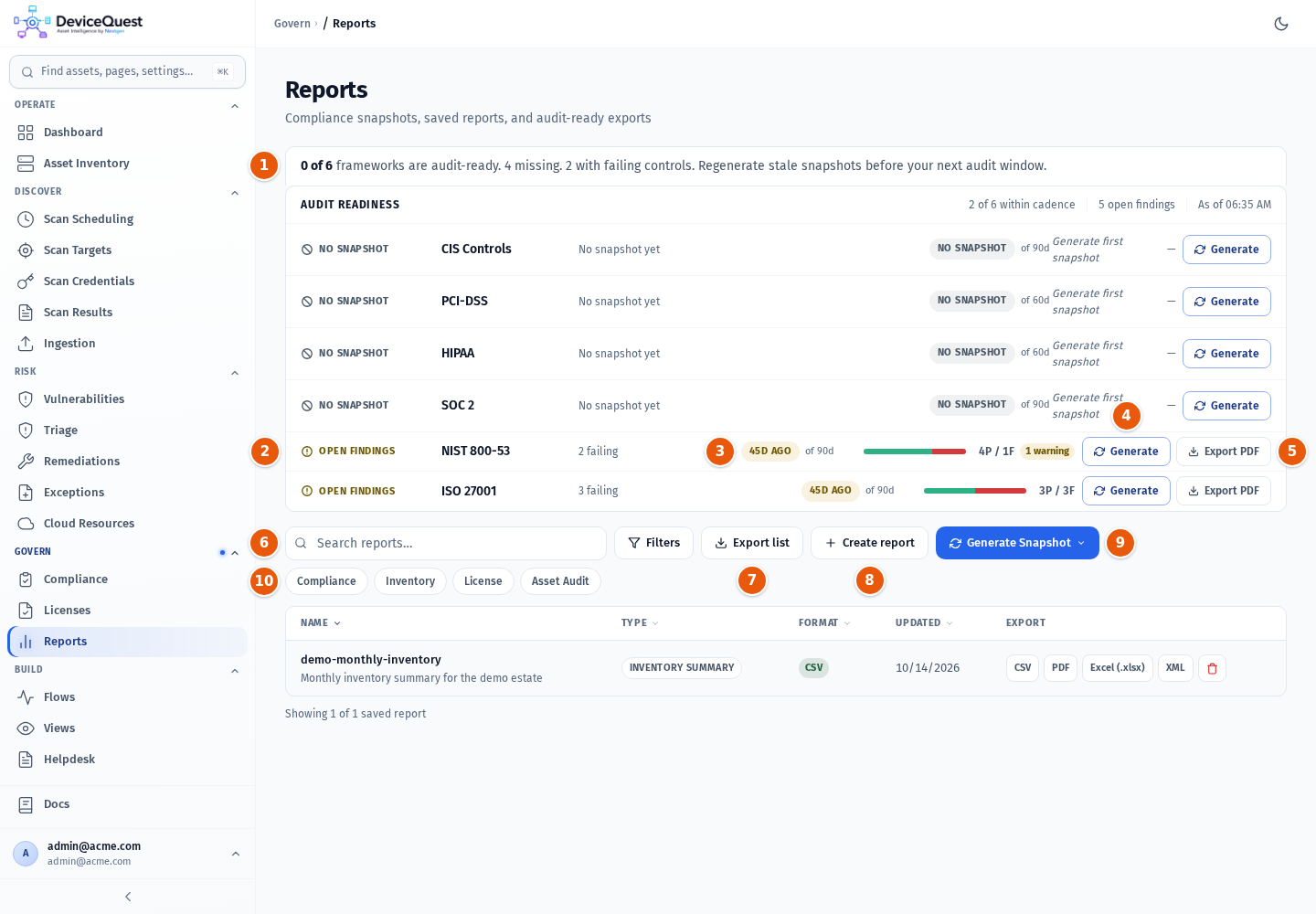 The Reports page with the Audit Readiness ledger
