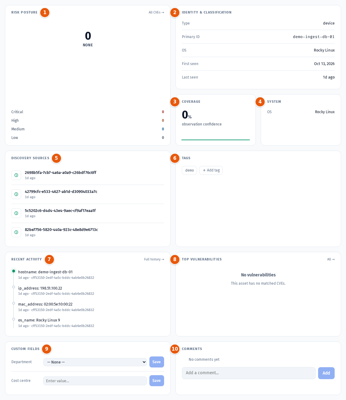 The Overview tab
