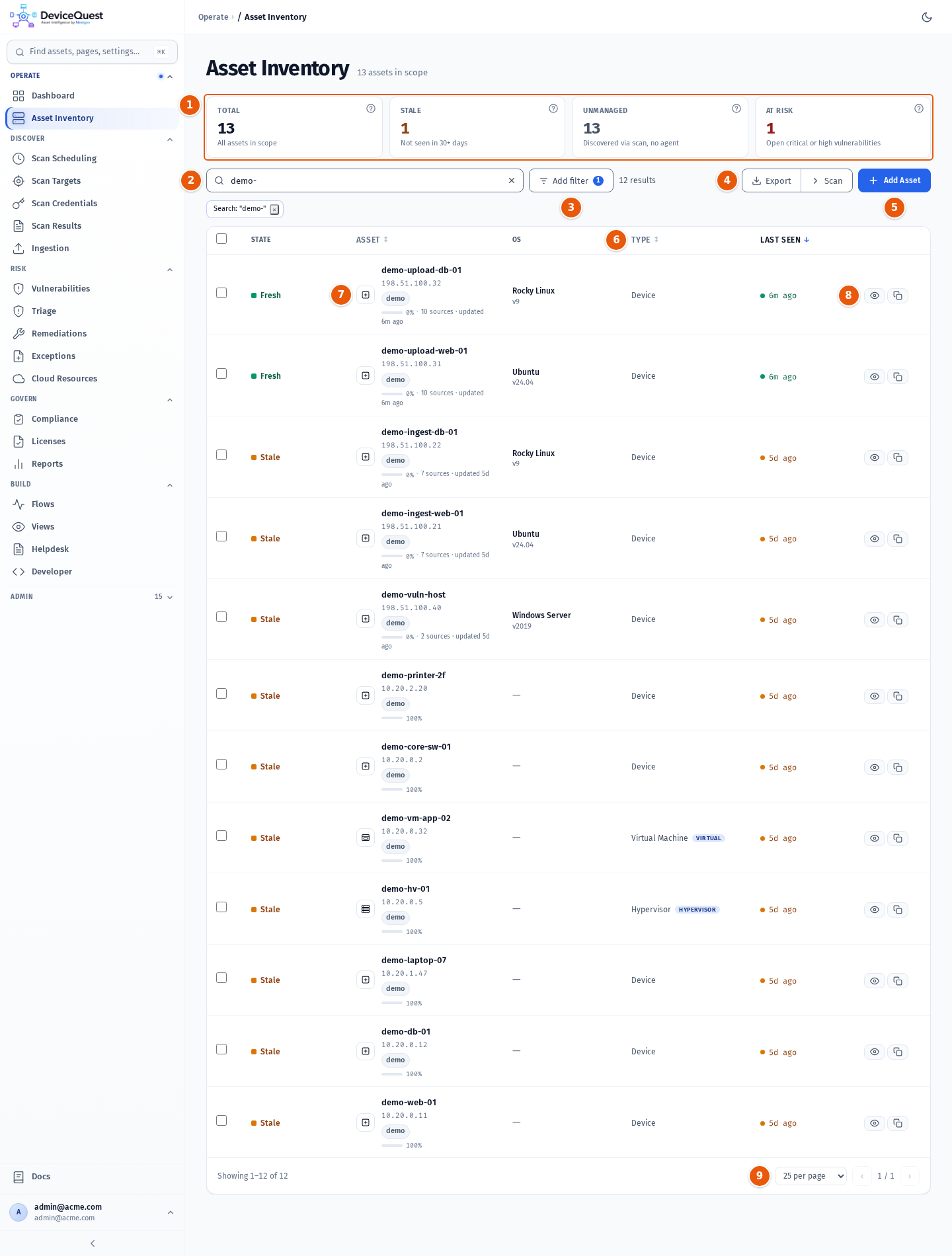 The Asset Inventory page with stat tiles, toolbar and the asset table