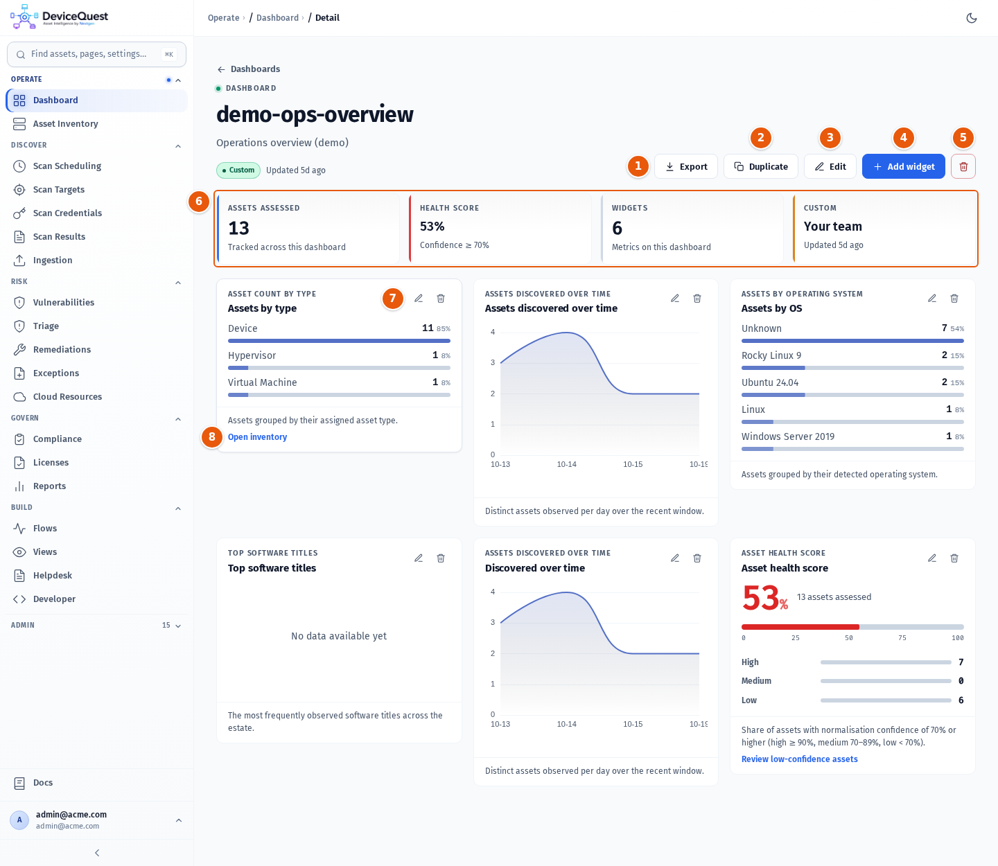 A custom dashboard with its actions, stat band and widgets