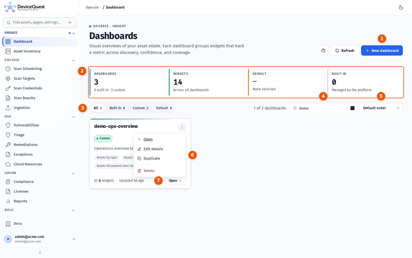 The Dashboards list with the stat band, filters, search and dashboard cards