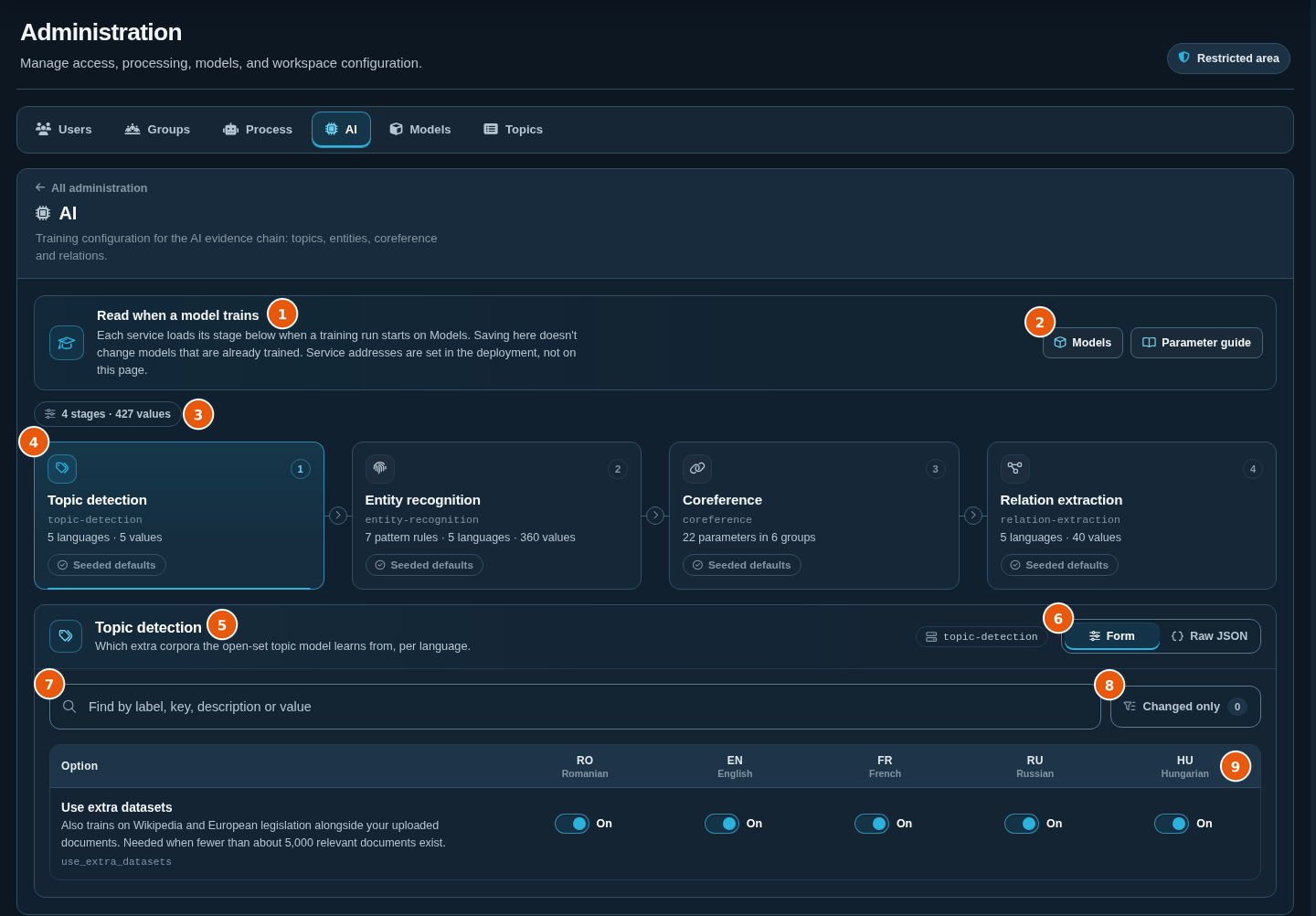 AI page with the Read when a model trains band, the four stage cards, and the Topic detection form