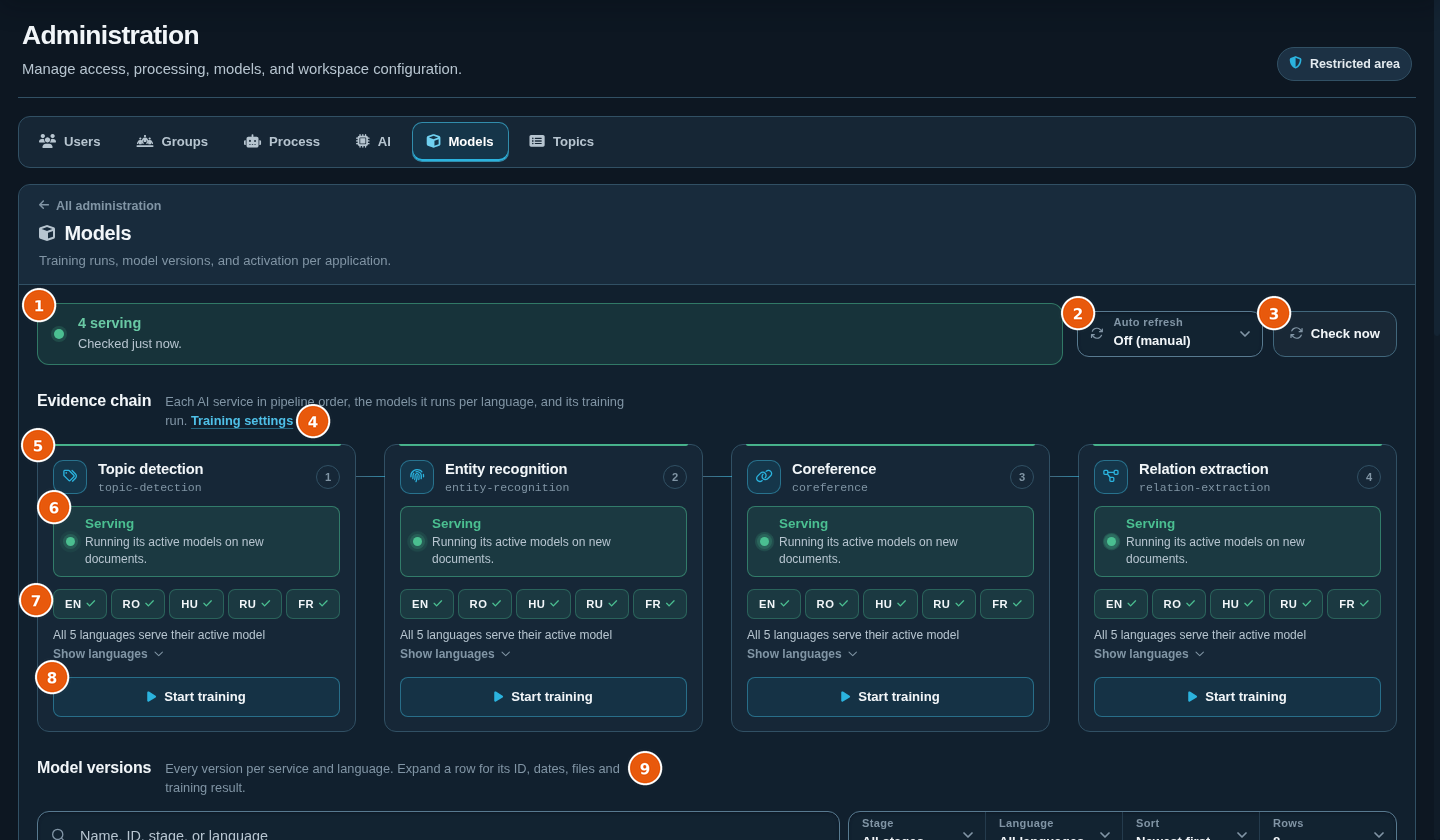 Models page with the service status line, Auto refresh, Check now, and the four evidence chain tiles