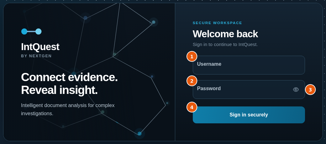 IntQuest sign-in page with the Username and Password fields and the Sign in securely button