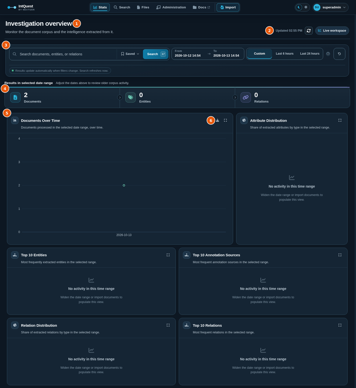 Investigation overview page with the toolbar, the summary strip, and six chart cards