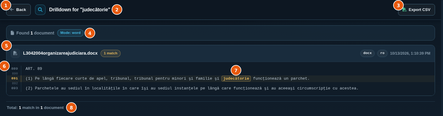 Text Drilldown page for the word judecătorie with one document card and its highlighted match